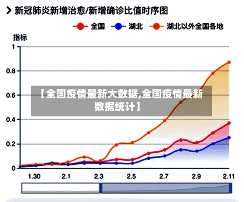 【全国疫情最新大数据,全国疫情最新数据统计】-第1张图片