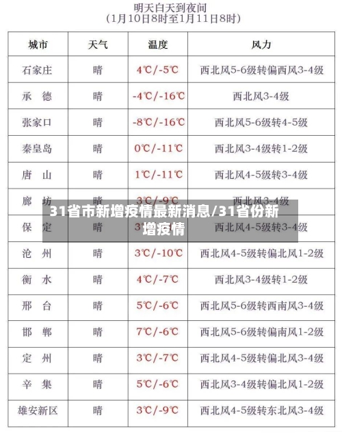 31省市新增疫情最新消息/31省份新增疫情-第2张图片