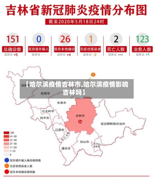 【哈尔滨疫情吉林市,哈尔滨疫情影响吉林吗】-第1张图片