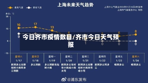 今日齐市疫情数目/齐市今日天气预报-第3张图片