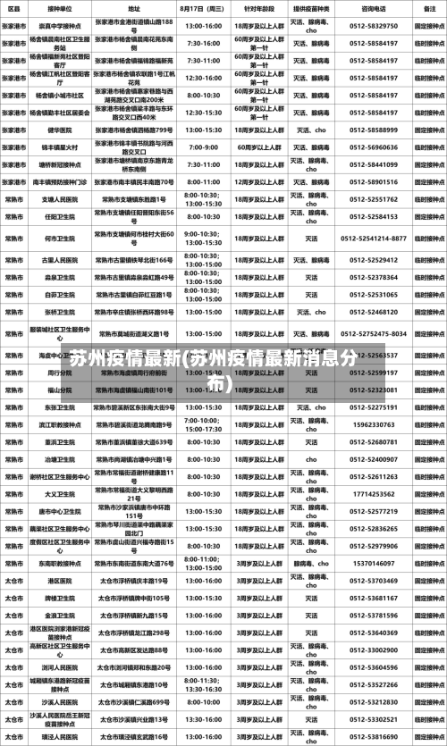 苏州疫情最新(苏州疫情最新消息分布)-第1张图片