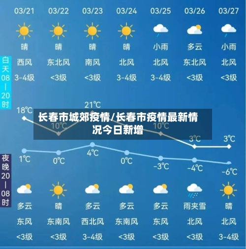 长春市城郊疫情/长春市疫情最新情况今日新增-第1张图片