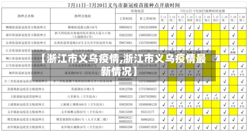 【浙江市义乌疫情,浙江市义乌疫情最新情况】-第1张图片