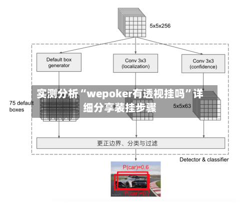 实测分析“wepoker有透视挂吗	”详细分享装挂步骤-第2张图片