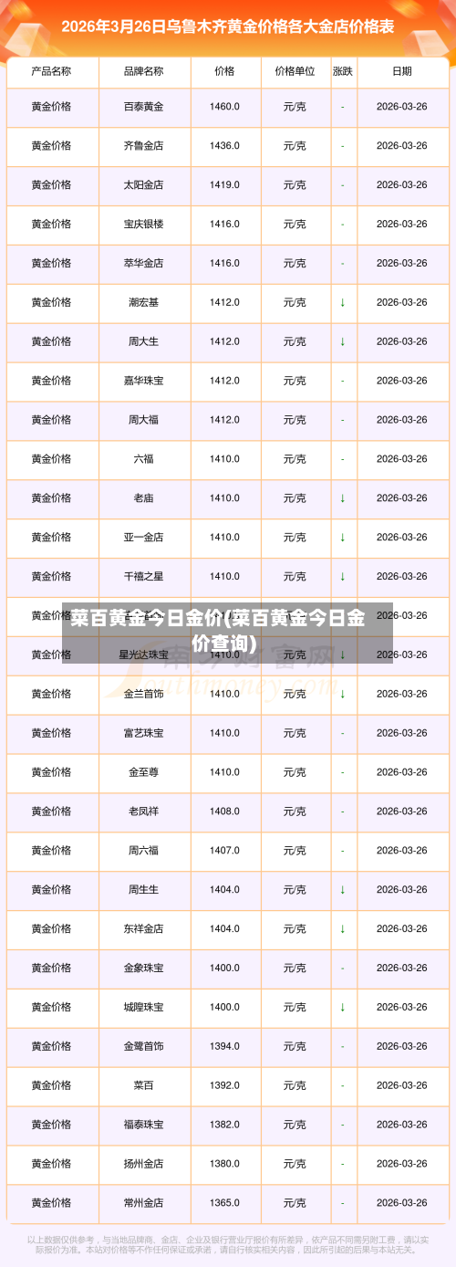 菜百黄金今日金价(菜百黄金今日金价查询)-第3张图片