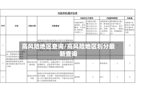 高风险地区查询/高风险地区划分最新查询-第2张图片