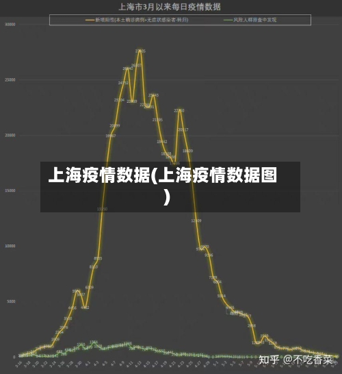 上海疫情数据(上海疫情数据图)-第3张图片