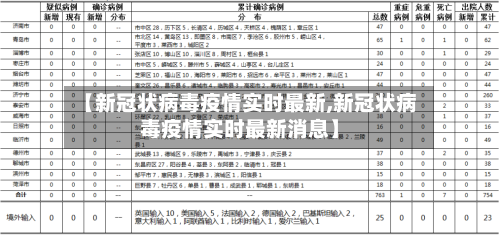 【新冠状病毒疫情实时最新,新冠状病毒疫情实时最新消息】-第3张图片