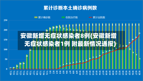 安徽新增无症状感染者8例(安徽新增无症状感染者1例 附最新情况通报)-第2张图片