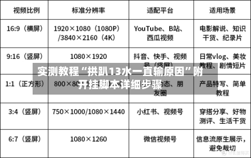 实测教程“拱趴13水一直输原因”附开挂脚本详细步骤-第1张图片