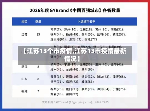 【江苏13个市疫情,江苏13市疫情最新情况】-第1张图片