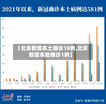 【北京新增本土确诊18例,北京新增本地确诊1例】-第2张图片